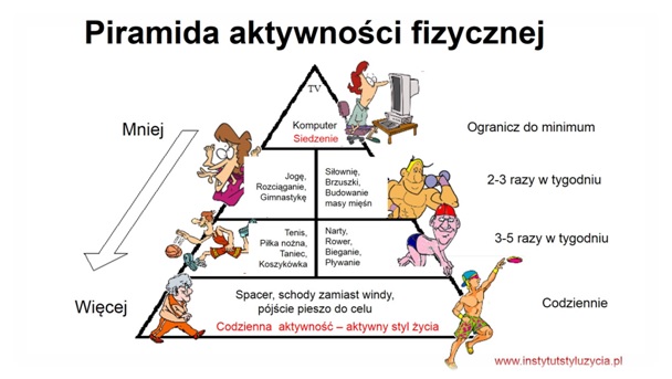 piramida aktynowsci