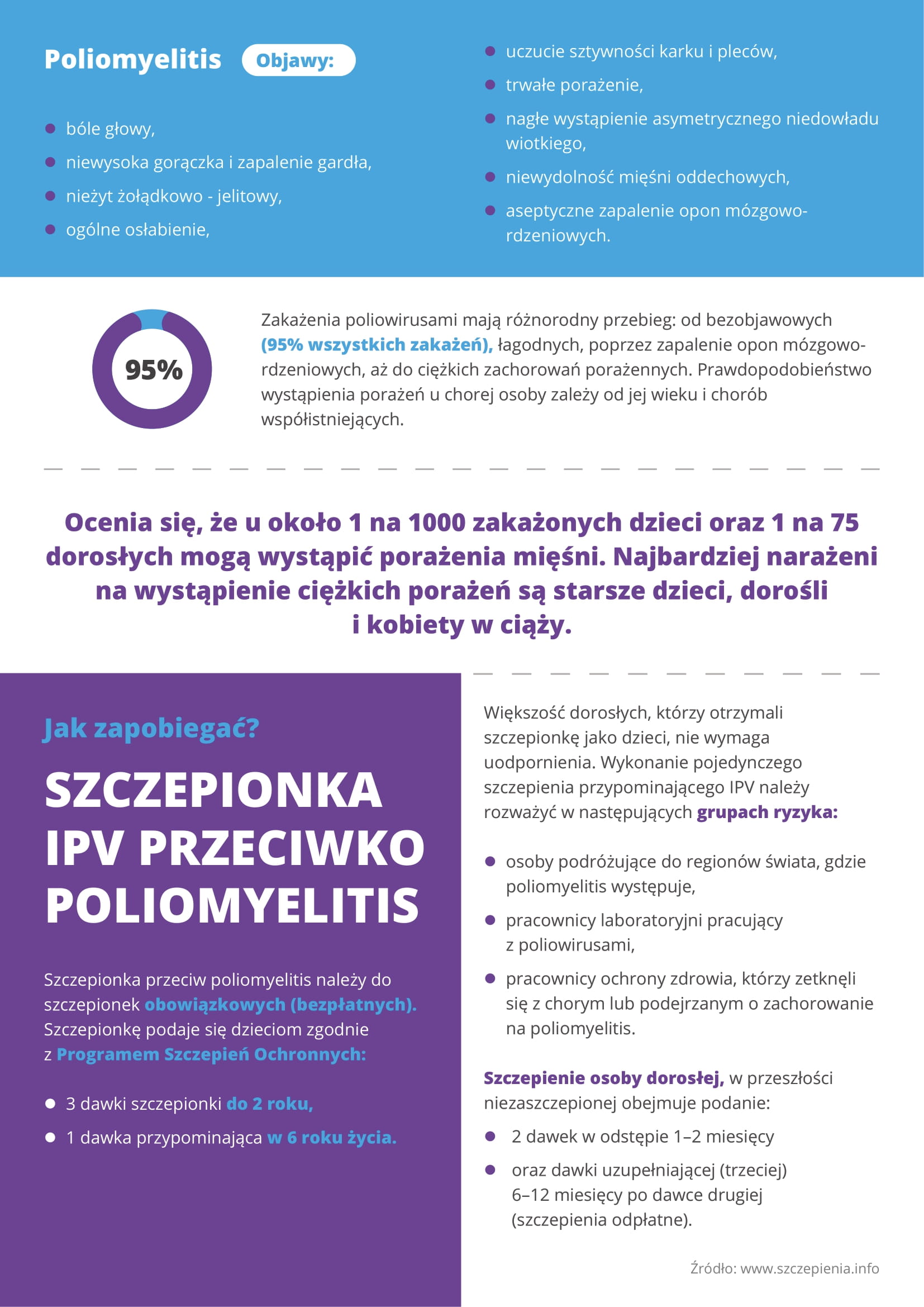 Ulotka polio 2